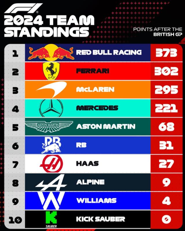 2026世界杯买球网站-2024赛季F1第六之争愈演愈烈 索伯车队难有起色